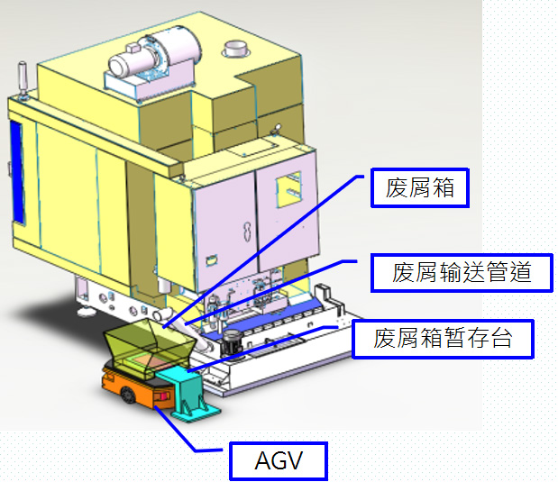 CNC自動排屑機